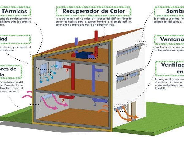 Cómo se certifica una Passivhaus, paso a paso