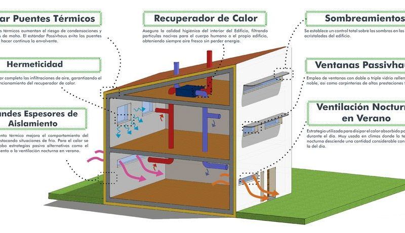 Cómo se certifica una Passivhaus, paso a paso