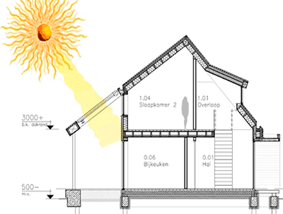 Orientación y protección solar: lo que se decide en el plano