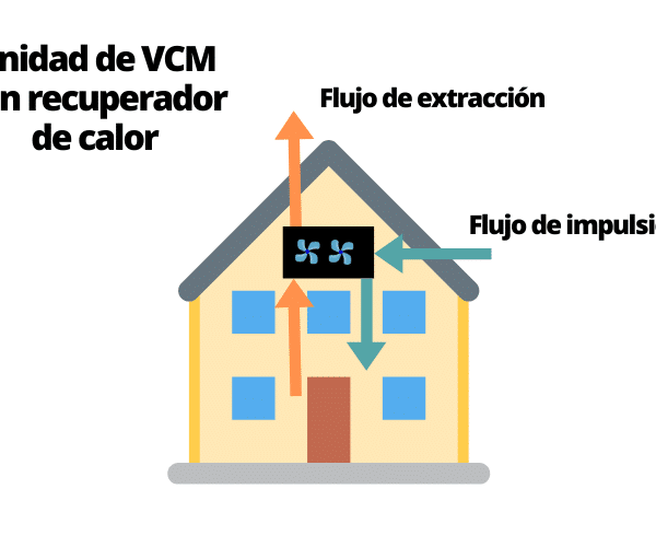 Ayudas, deducciones y financiación de una vivienda eficiente