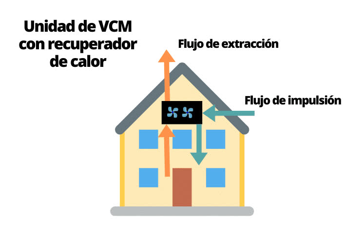 Artículos sobre Eficiencia energética