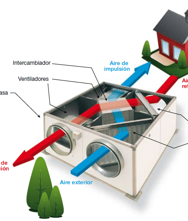 Calidad del aire interior: CO₂, humedad y por qué no hay que abrir las ventanas