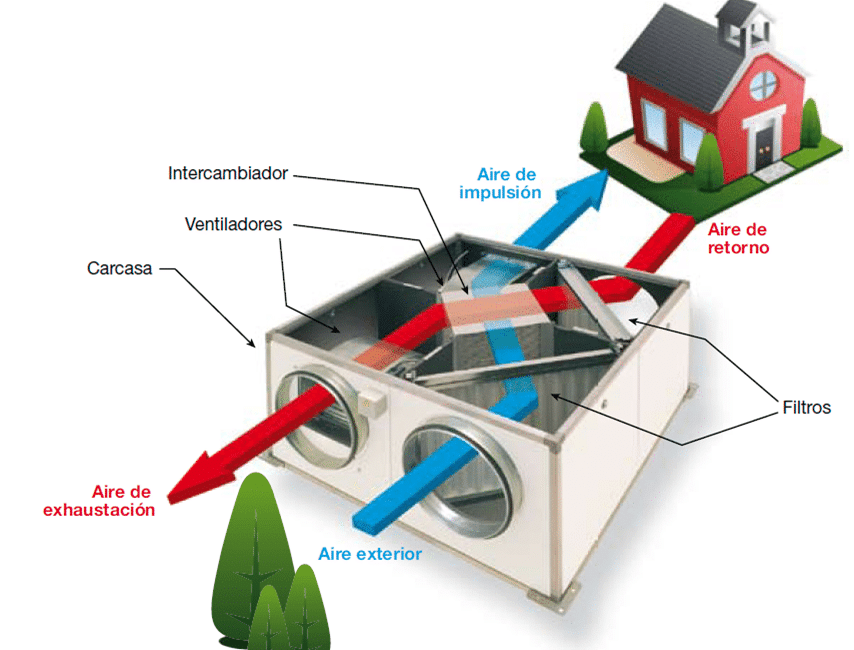 Calidad del aire interior: CO₂, humedad y por qué no hay que abrir las ventanas